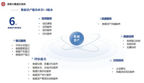 貴陽(yáng)大數(shù)據(jù)交易所 探索數(shù)據(jù)資產(chǎn)全過(guò)程新路徑，賦能大數(shù)據(jù)服務(wù)新生態(tài)