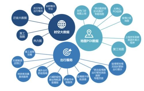 智能經(jīng)濟(jì)時(shí)代 AI地圖技術(shù)支持疫情聯(lián)防聯(lián)控與大數(shù)據(jù)服務(wù)