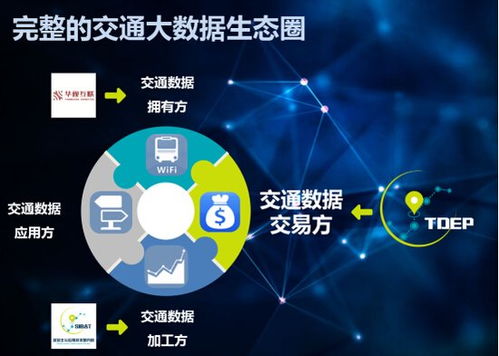 貴州投資4億建設(shè)交通大數(shù)據(jù)體系，打造智能化網(wǎng)絡(luò)服務(wù)新標(biāo)桿