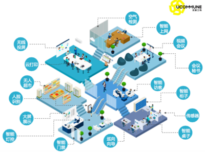 優(yōu)客工場(chǎng)洞察 網(wǎng)絡(luò)技術(shù)服務(wù)如何賦能'Z世代'重塑未來(lái)工作方式